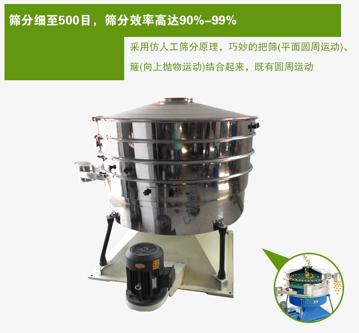 搖動篩采用仿人工篩分原理，巧妙的把篩(平面圓周運動)、 簸(向上拋物運動)結合起來，既有圓周運動
